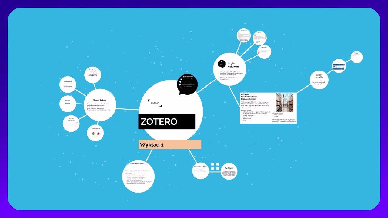 Bibliografia w Zotero. Część 1.