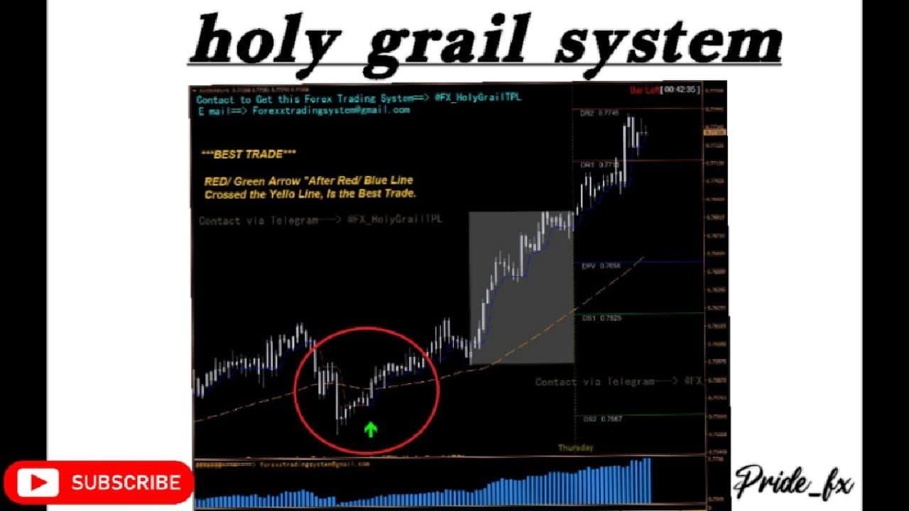 Forex Holy Grail