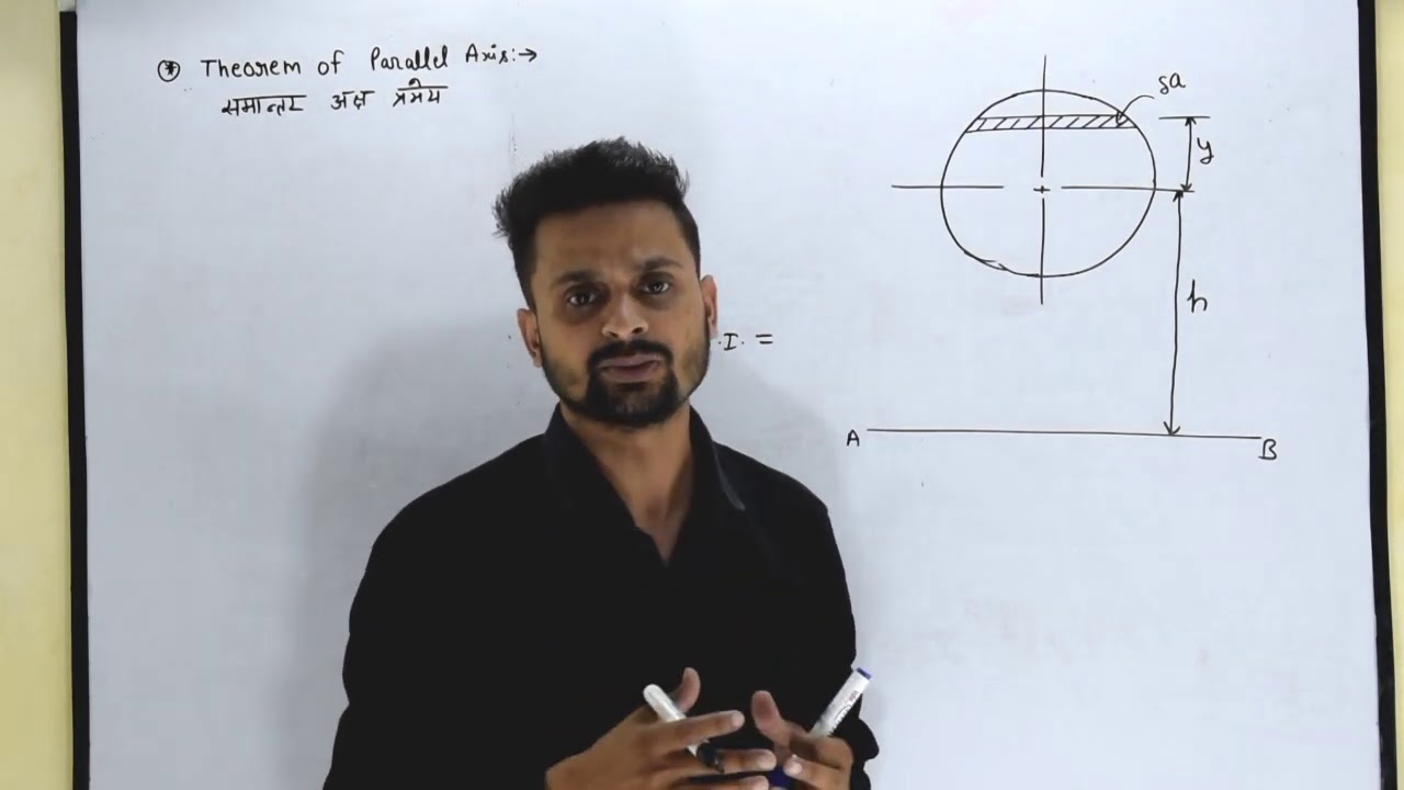 Theorem of parallel axis{समांतर अक्ष प्रमेय}