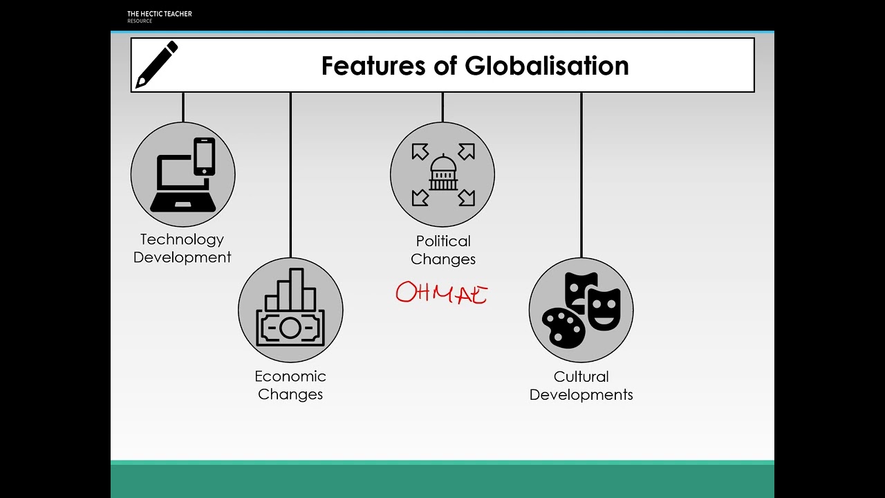 5   Globalisation and Education