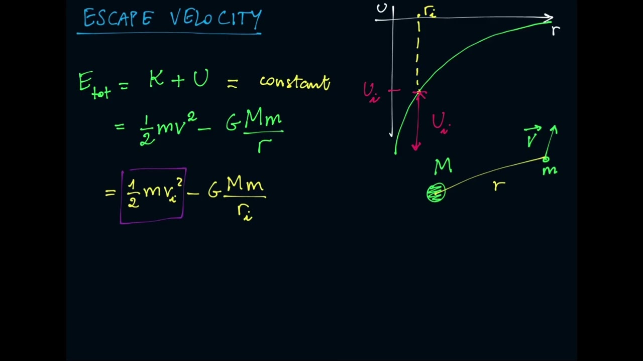 PHY1003 Week 2 - 2. Gravitational potential energy