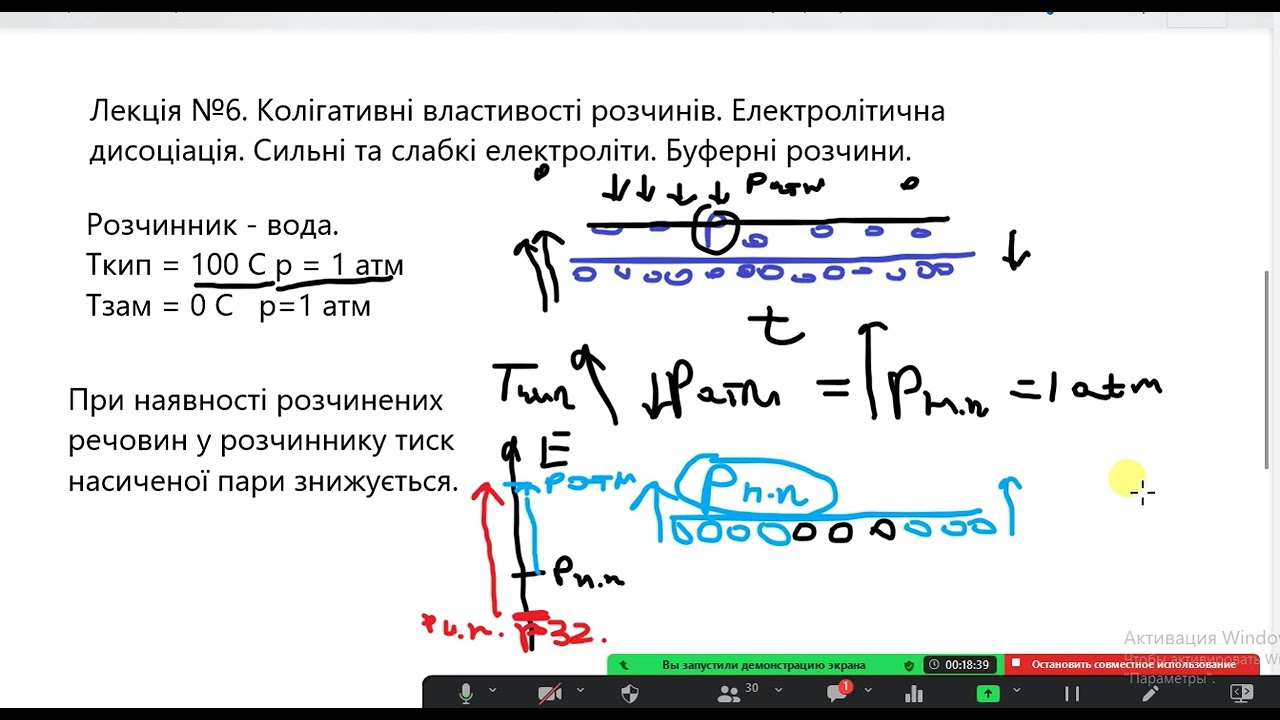Фіз і кол хімія. Лекція. Колігативні властивості розчинів. Ступінь та константа дисоціації