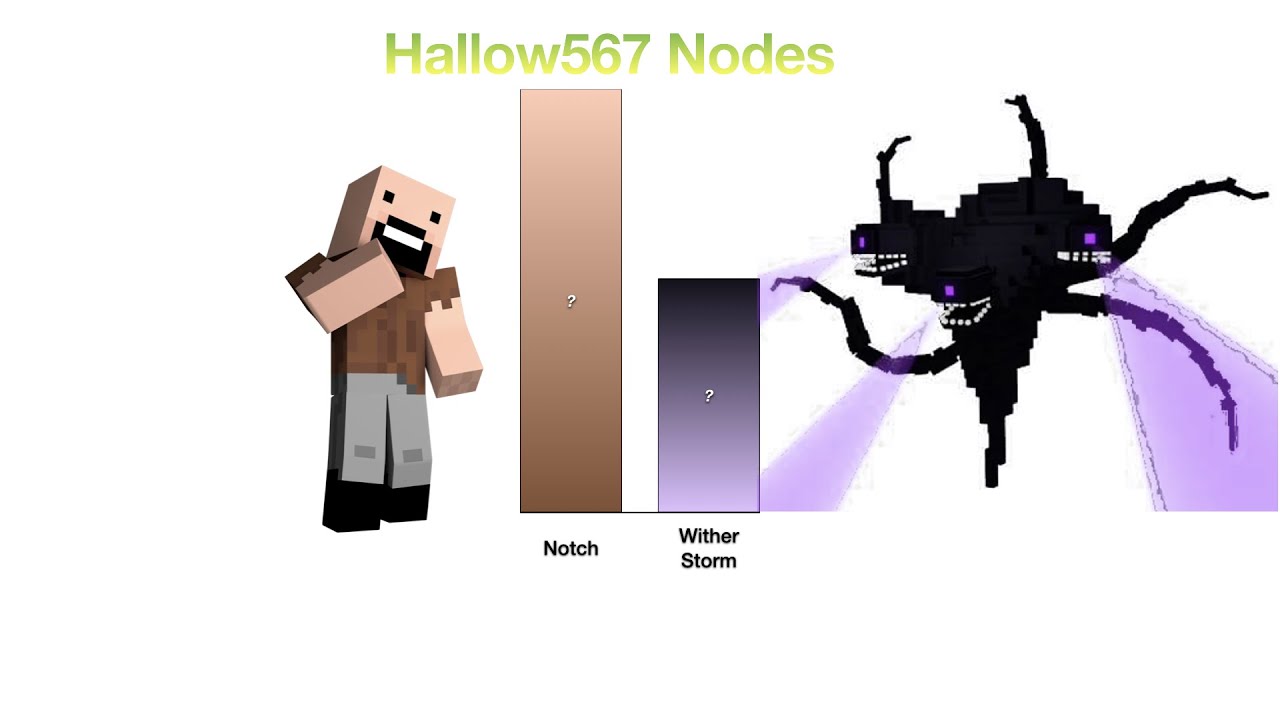 Minecraft Power Levels