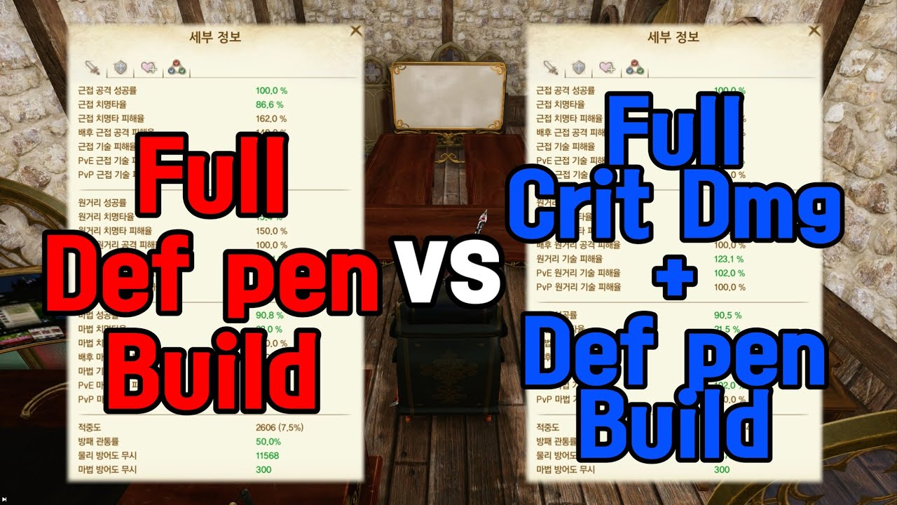 Full Def pen vs Full Crit dmg + Def pen with 2handed