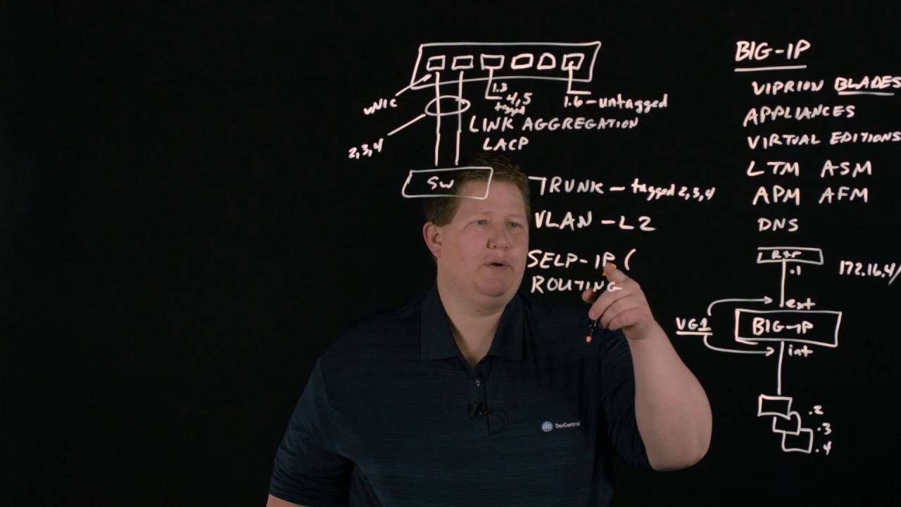 BIG-IP Basic Nomenclature
