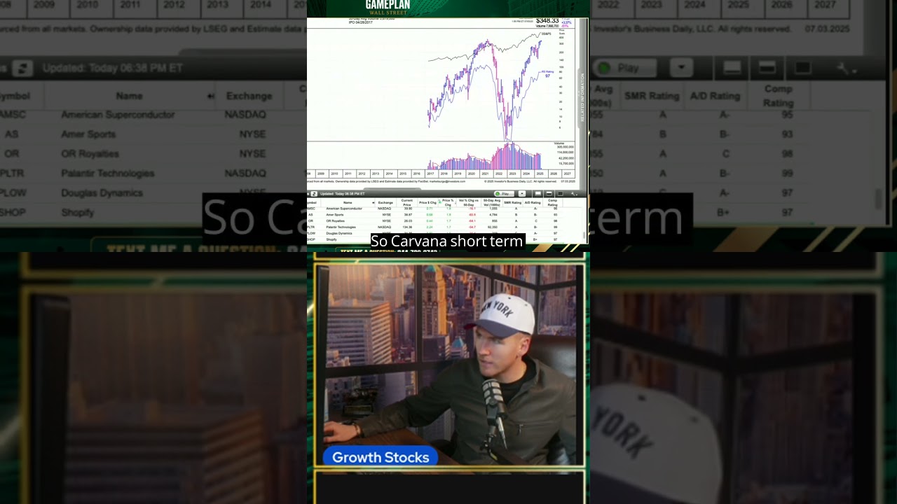 CVNA: Why Carvana Should Be On Your Watchlist! 