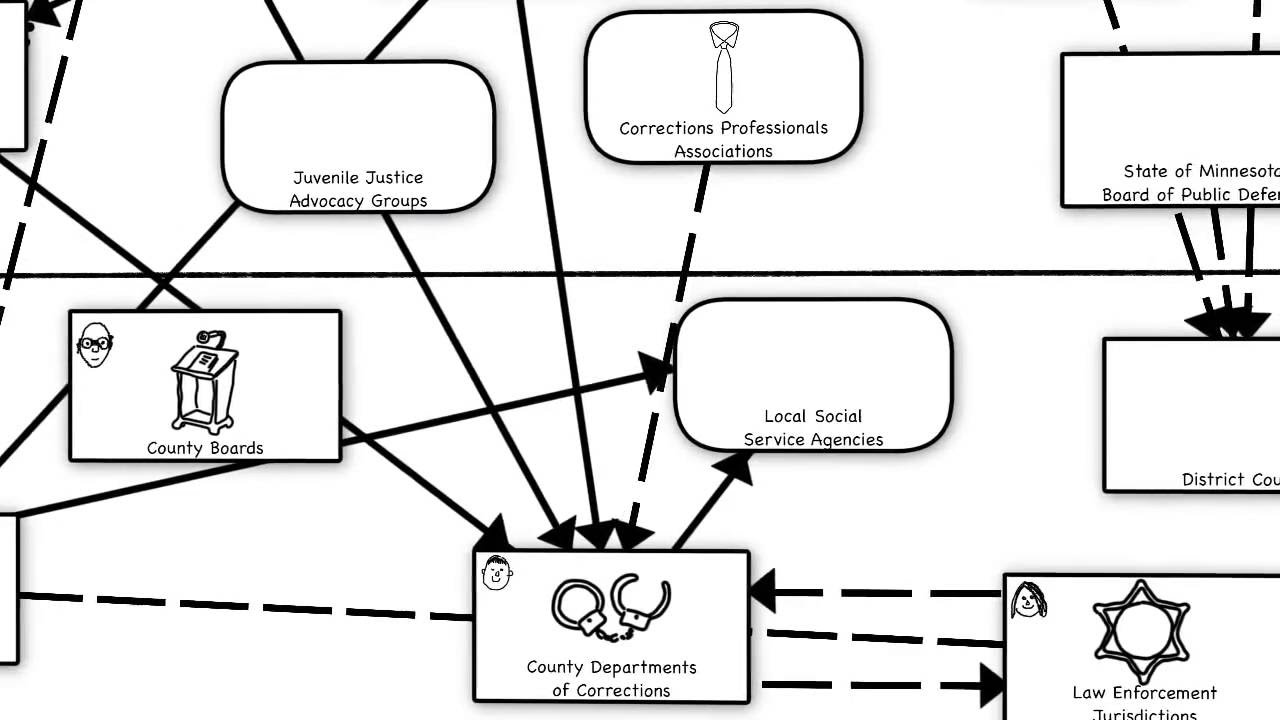 Policy Fields Analysis