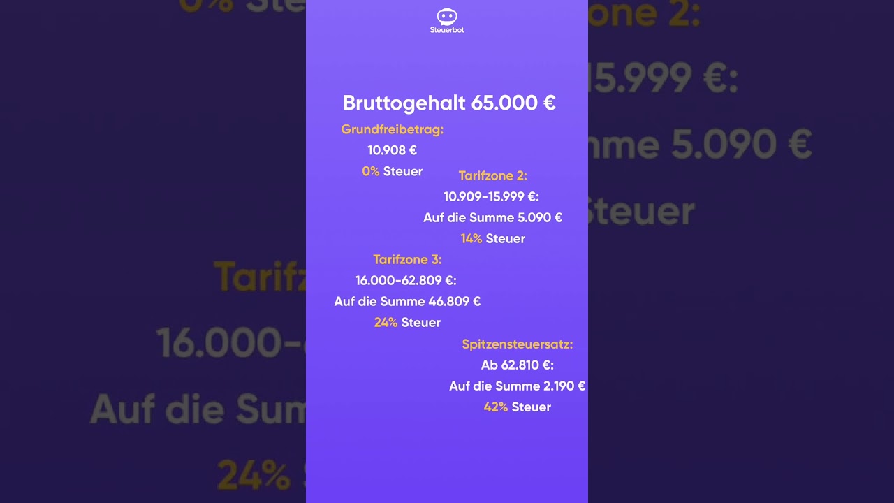 Der Spitzensteuersatz kurz erkl&auml;rt.