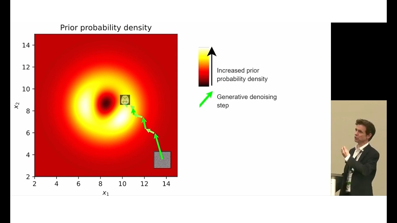 Advancing PET image reconstruction: from MAP to generative AI