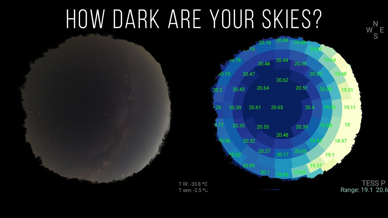 How Dark Are Your Skies?
