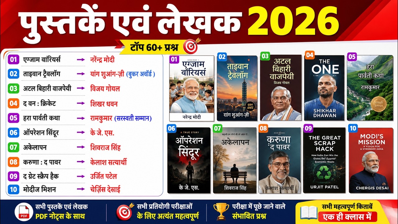 पुस्तकें और लेखक 10 Minute Current Affairs 2026 | Books and Authors 2026 | Pustake aur Lekhak 2026