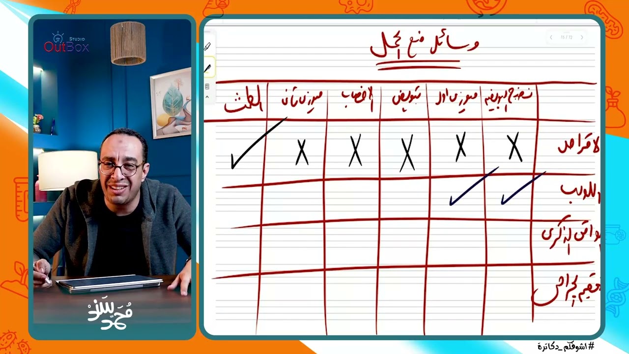  كما لم تسمعها من قبل 👌🥼⚠️ وسائل منع الحمل - الصف الثالث الثانوي - مستر محمد سند 