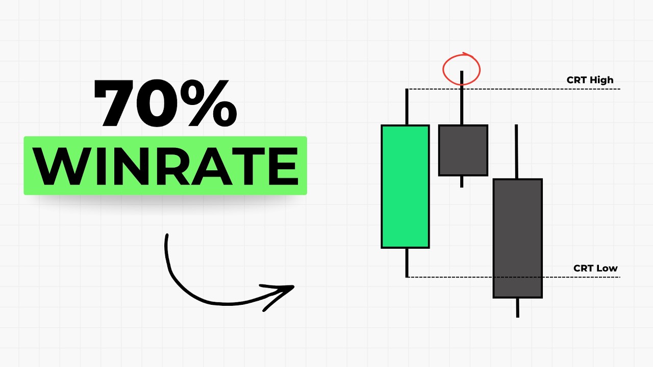 Once You Master Candle Range Theory, Trading Becomes Ridiculously Simple