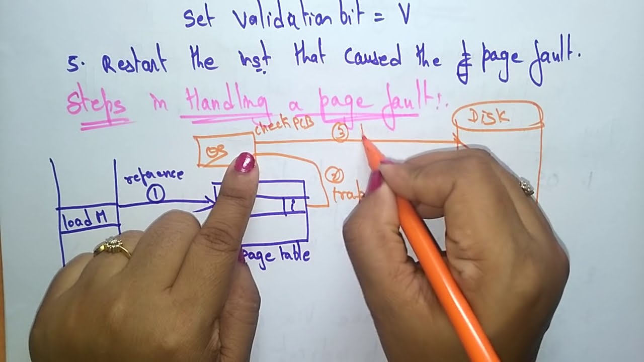 Page fault | How to handle | OS | Lec-24 | Bhanu Priya
