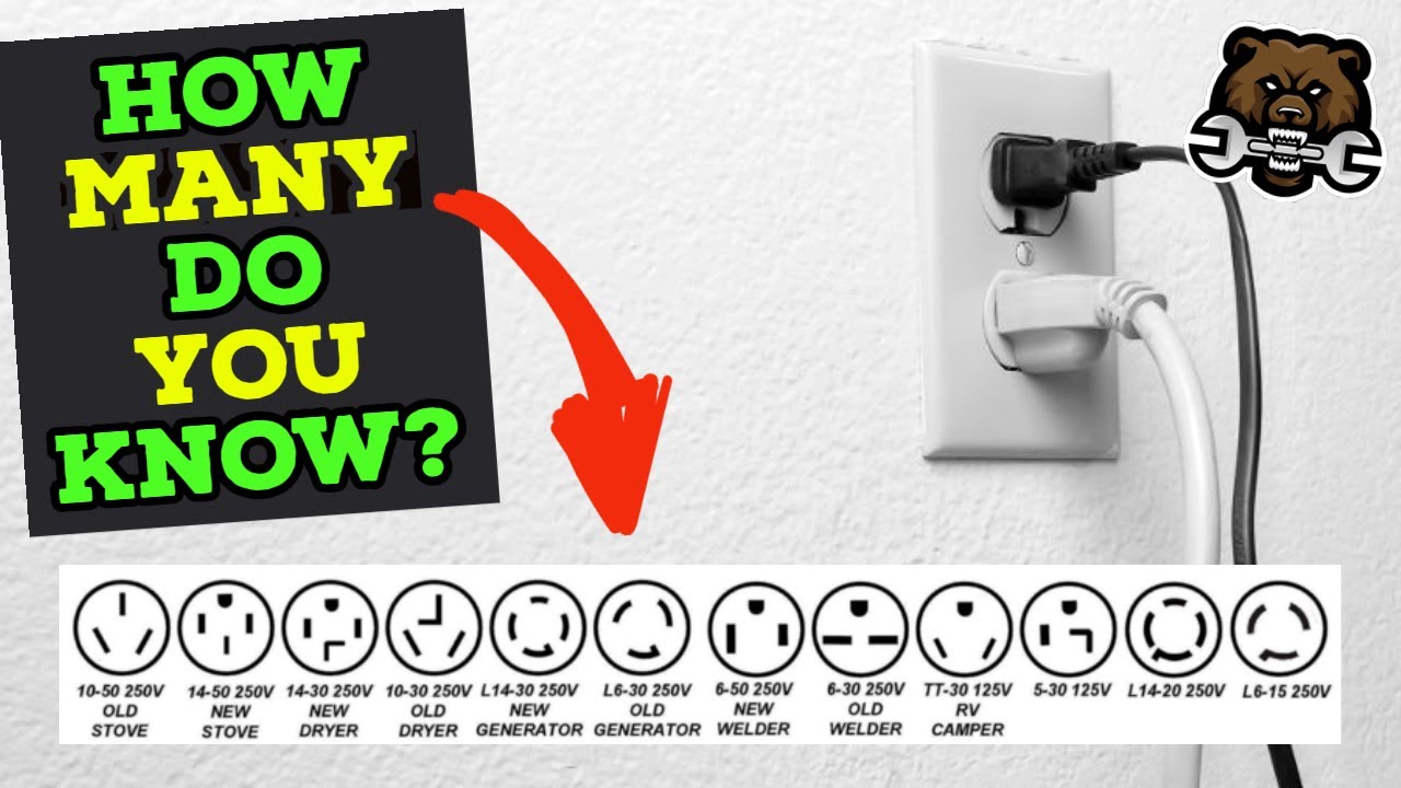 All Home Outlets & Plugs Explained (120/240)