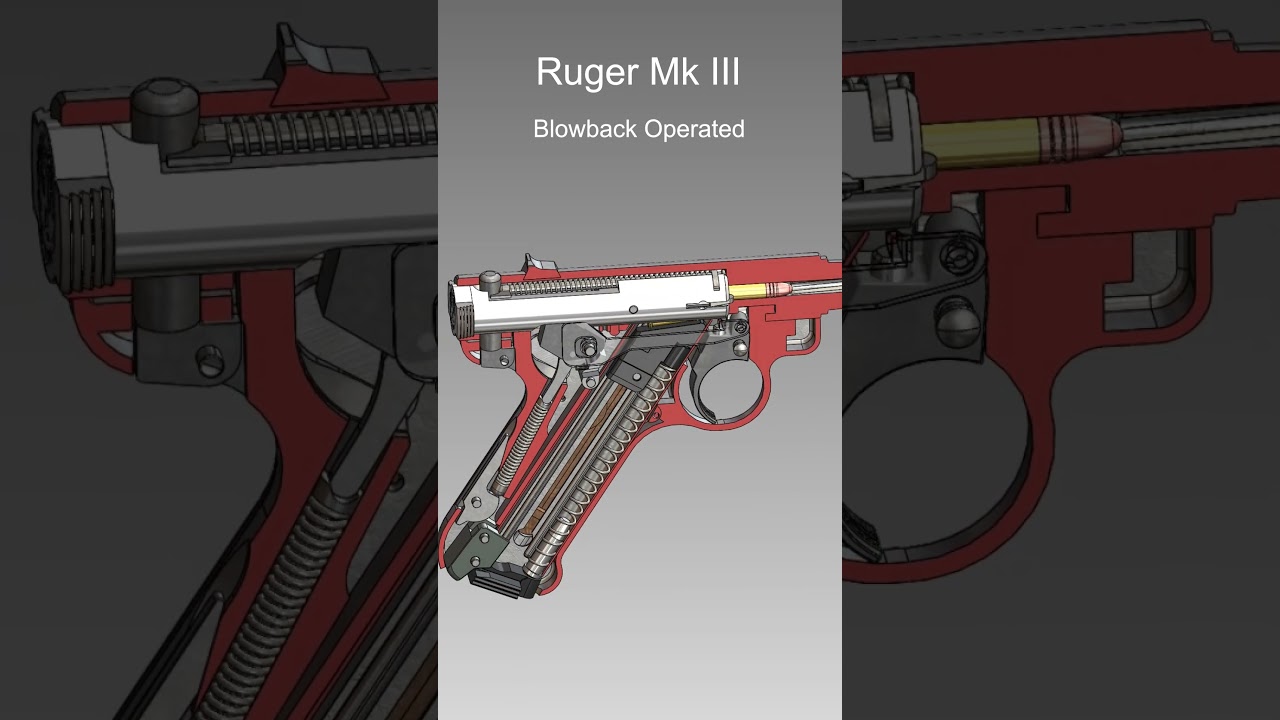 .22 LR Caliber American Rimfire Semi-automatic Pistol | Ruger Mk III | How It Works