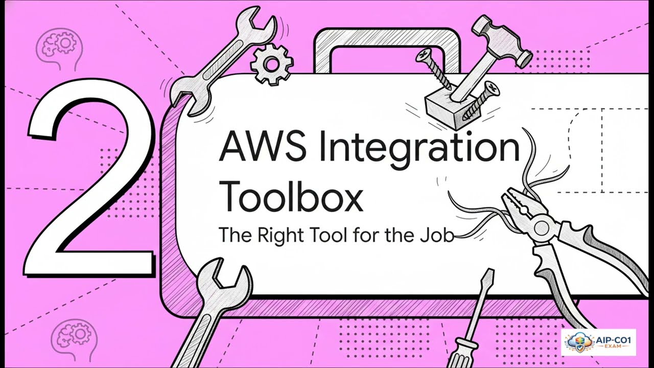 9- Architecting Resilient AWS Generative AI Integrations