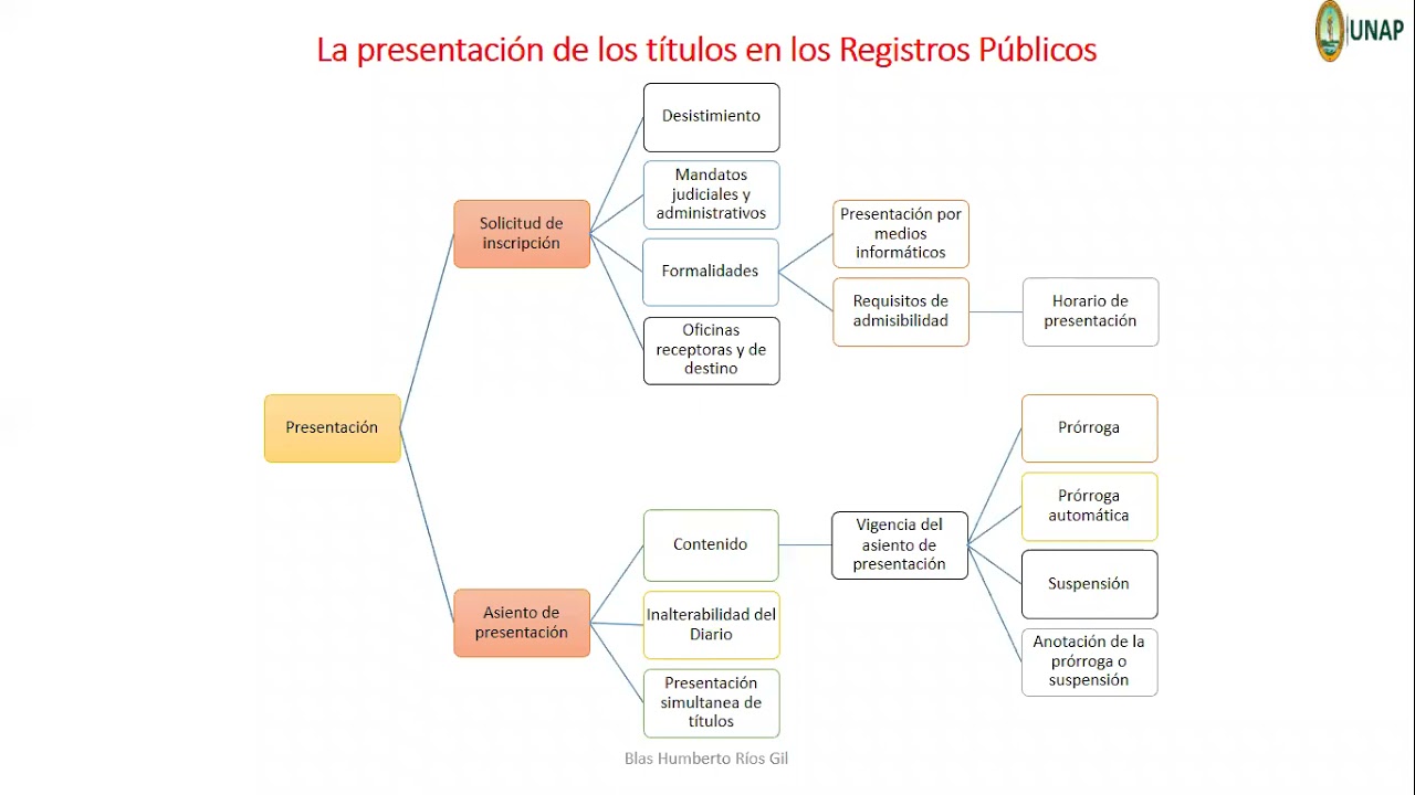La presentación de títulos en los Registros Públicos -  Sunarp