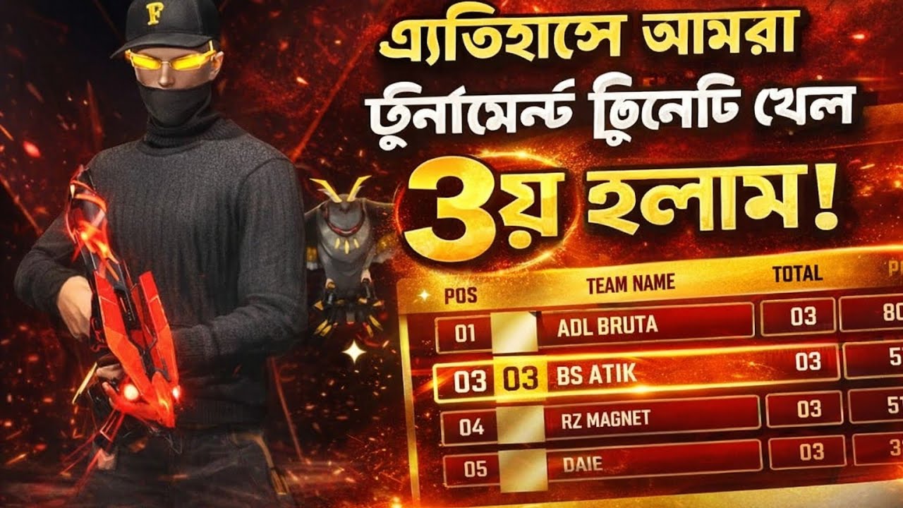 #freefire প্রথমবার টুর্নামেন্ট খেলেই ৩ নম্বর হলাম🤯