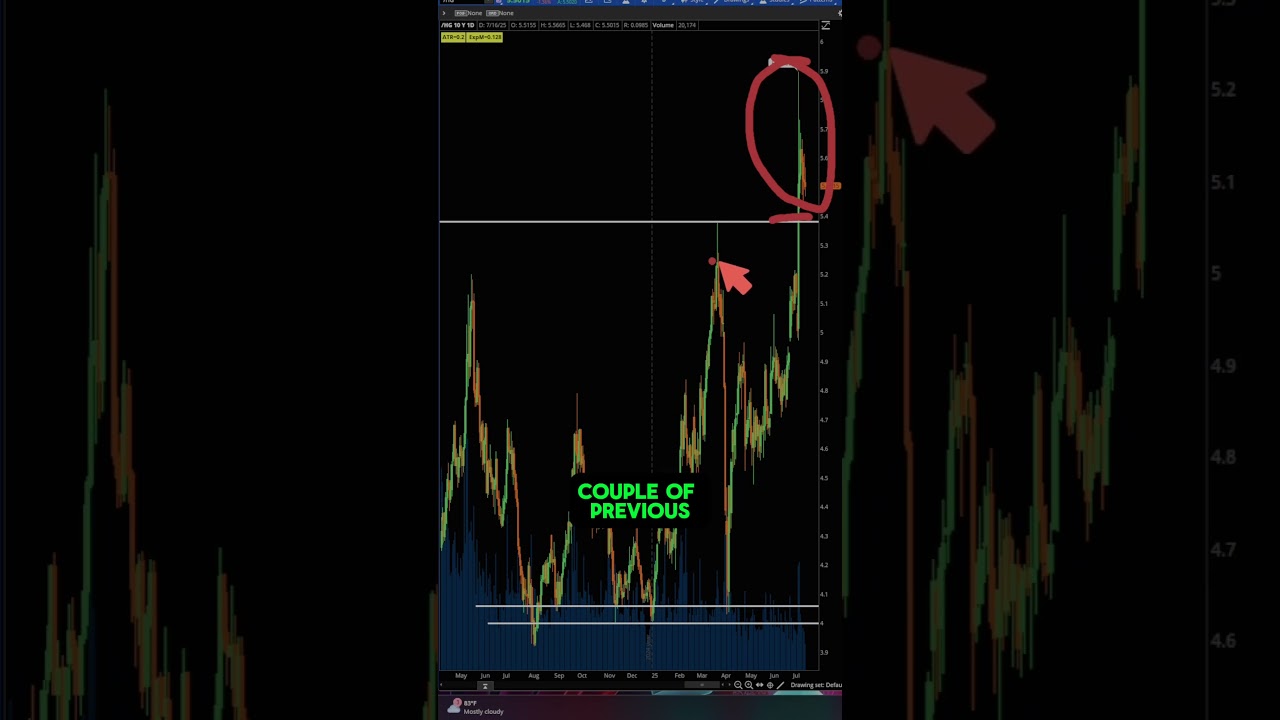Copper Update: Chart Patterns and Levels You Need to Know