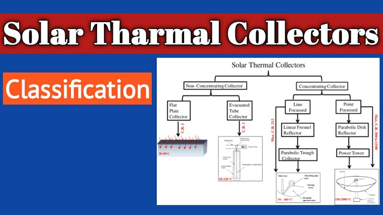 Types of Solar Thermal Collector