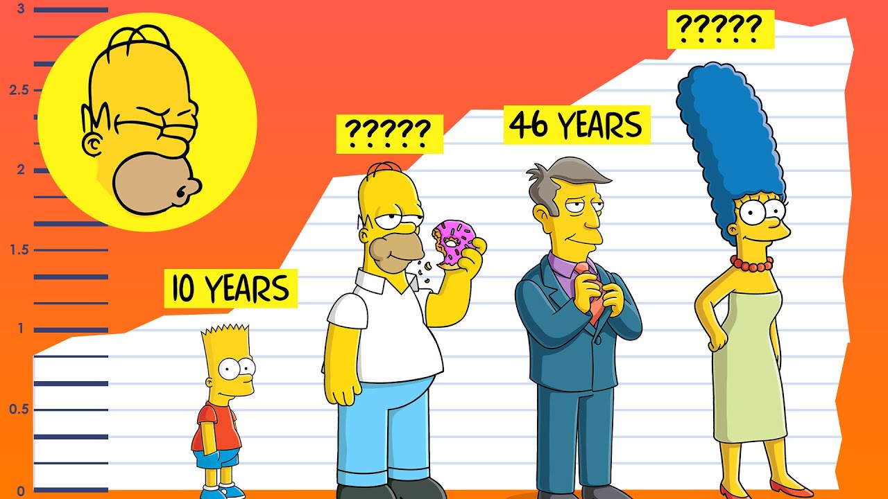 Comparison: How OLD are the SIMPSONS Characters? The Simpsons Characters Age