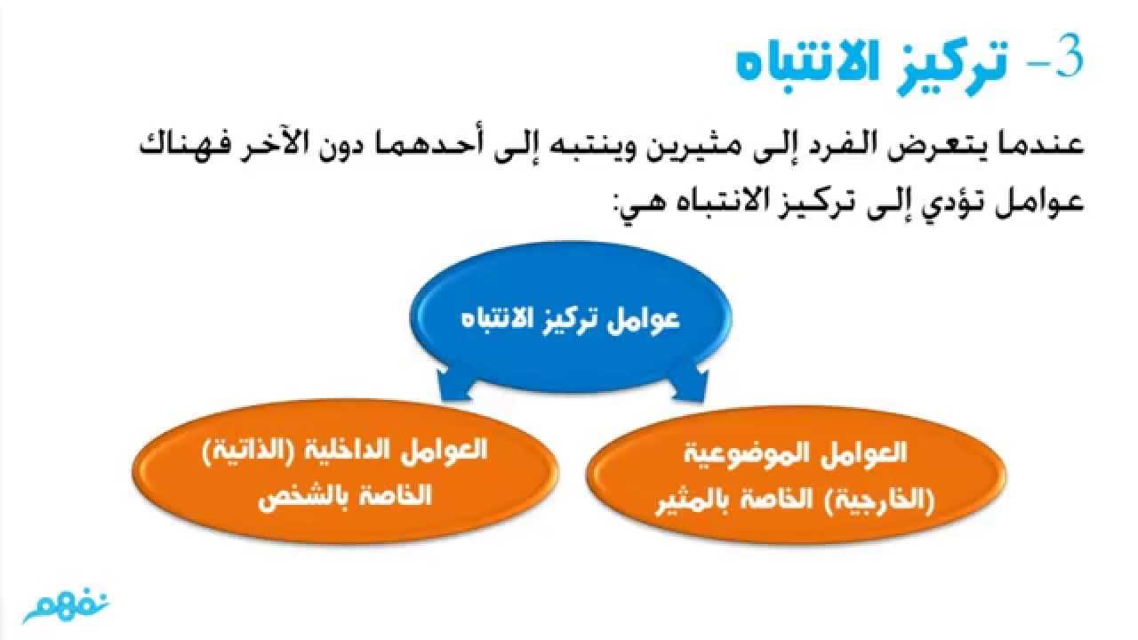 الانتباه | علم النفس والاجتماع | الصف الثاني الثانوي | المنهج المصري | نفهم