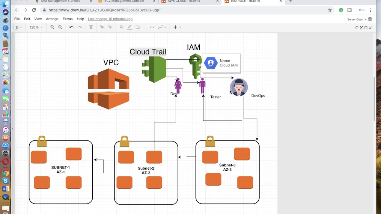 AWS Interview Questions |AWS IAM Tutorial | Custom IAM role & Policy