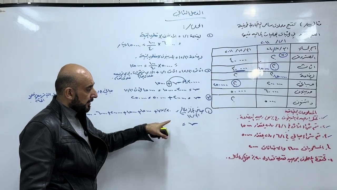 حل المثال 4 القيد المفرد