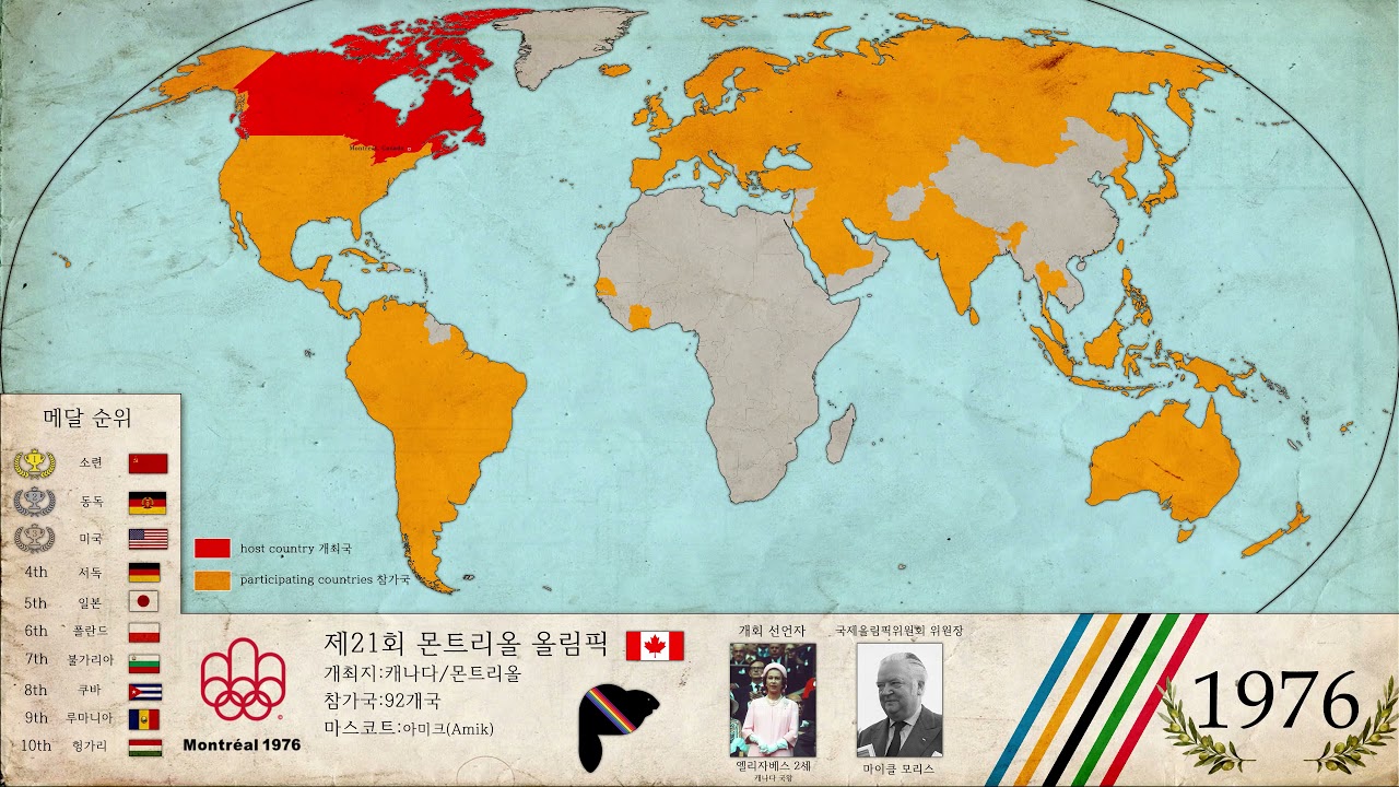 하계 올림픽의 역사 History of the Summer Olympics (1896~2021)