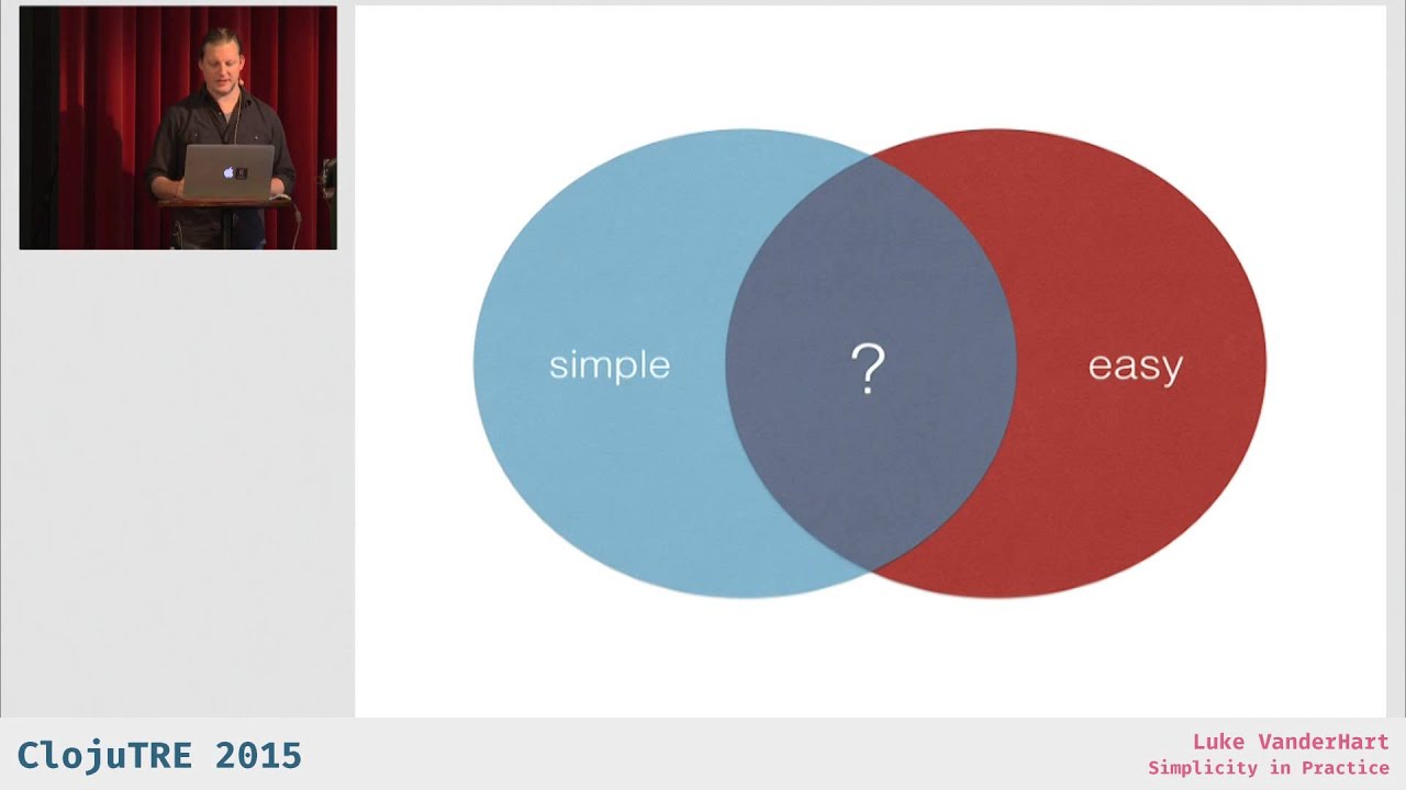 Simplicity in Practice - Luke VanderHart