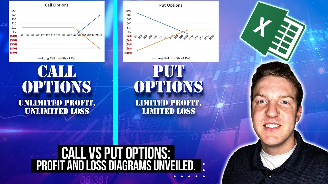 Constructing Call and Put Option Payoff Diagrams in Excel