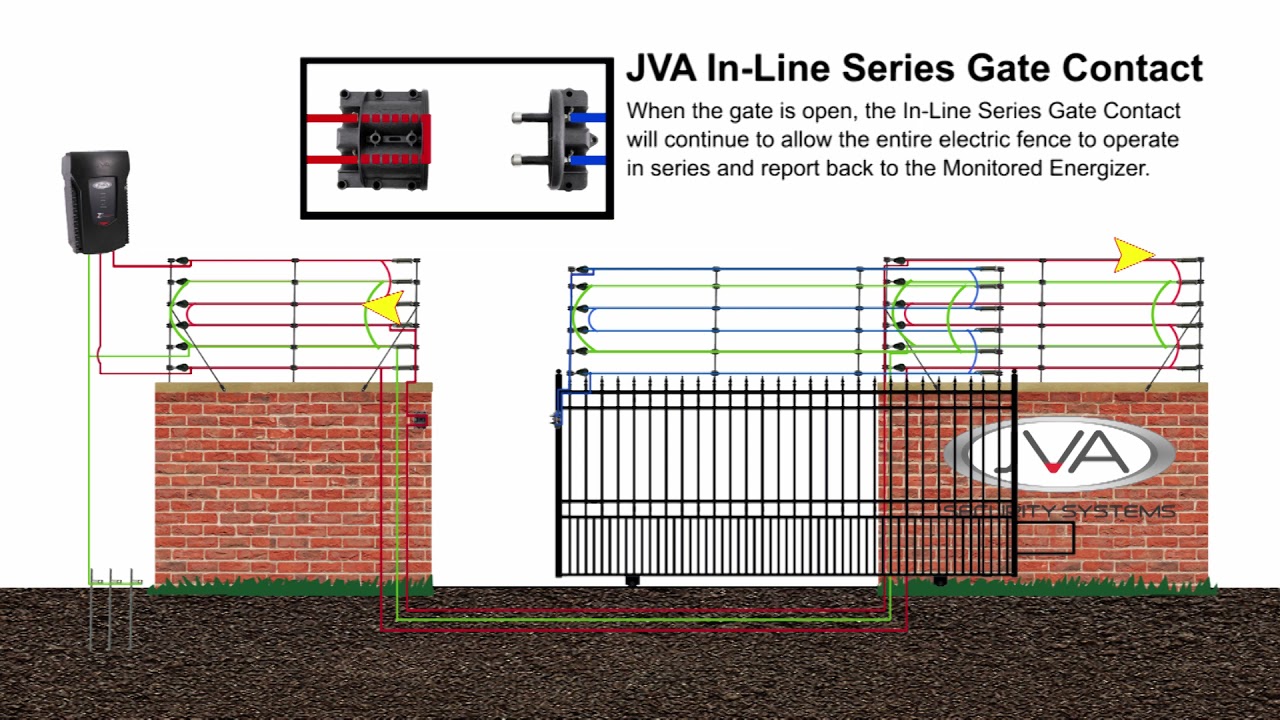 In-Line Series Gate Contact