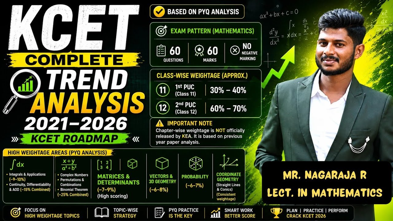 KCET MATHEMATICS CHAPTER WISE MARKS DISTRIBUTION | KCET TREND ANALYSIS (2021-2026) | KCET ROAD MAP |