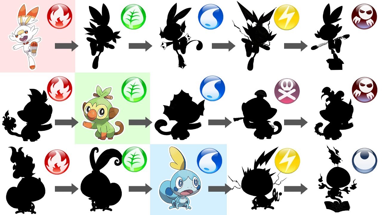 Pokemon Starters Gen 8 Type Swap: Scorbunny, Grookey, Sobble.