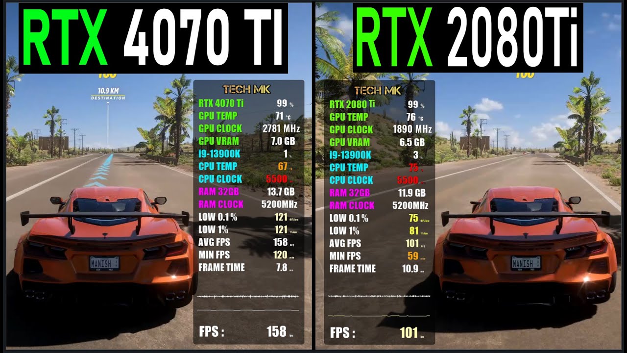 RTX 2080 Ti vs RTX 4070 Ti | i9-13900K - Test in Games at 1440p | Tech MK