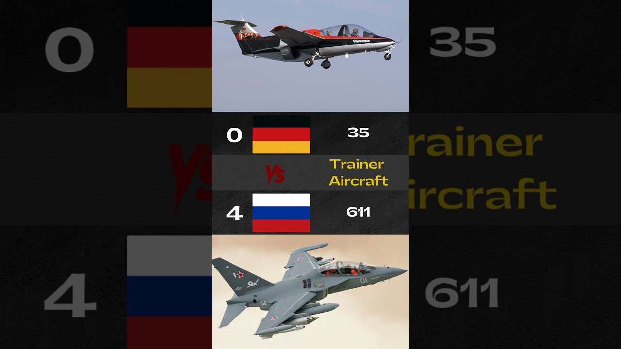 Germany vs Russia Military Power Comparison 2025 | Germany vs Russia | Air Forces (2)