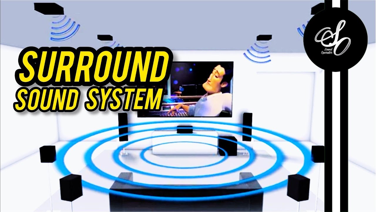 Surround Sound System | Setup Guide | Sinhala