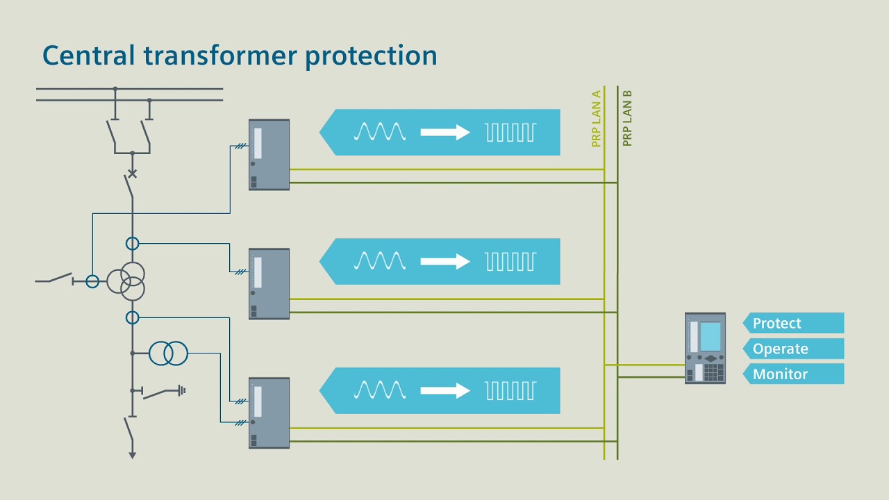 SIPROTEC 5 - Smart Transition - transformer protection