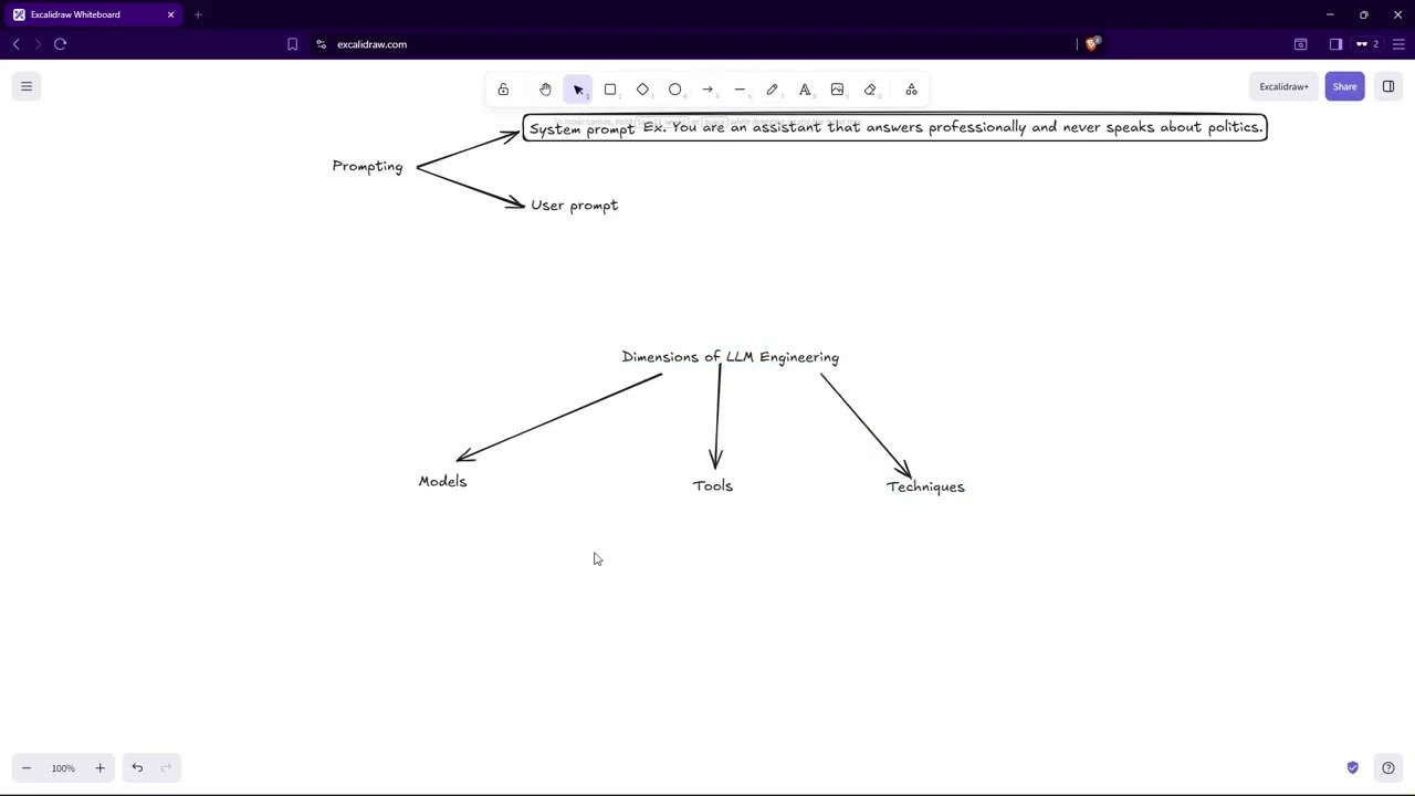 Conquering AI:  [Week 1] The journey begins