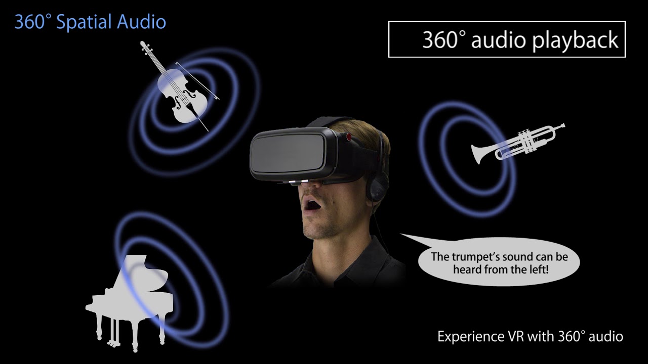 RICOH THETA V 360&deg; Spatial Audio