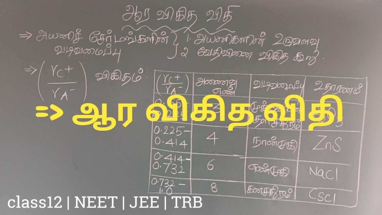 ஆர விகித விதி | திட நிலைமை | Radius ratio rule class12 tamil Solid state | 