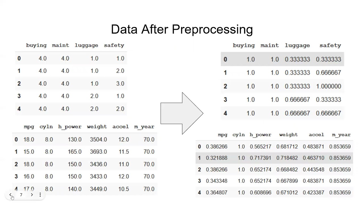 Optimal Decision Analysis
