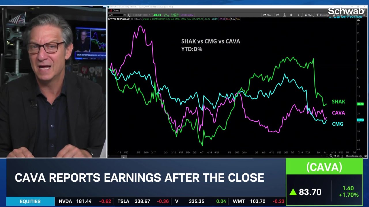 CAVA Serving More Earnings: Can Growth Satisfy Valuation?