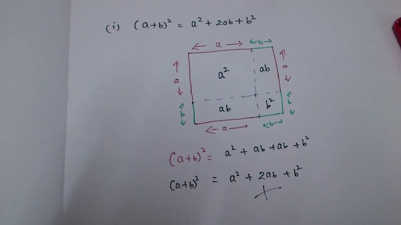 Geometric Proof of Mathematical Identities