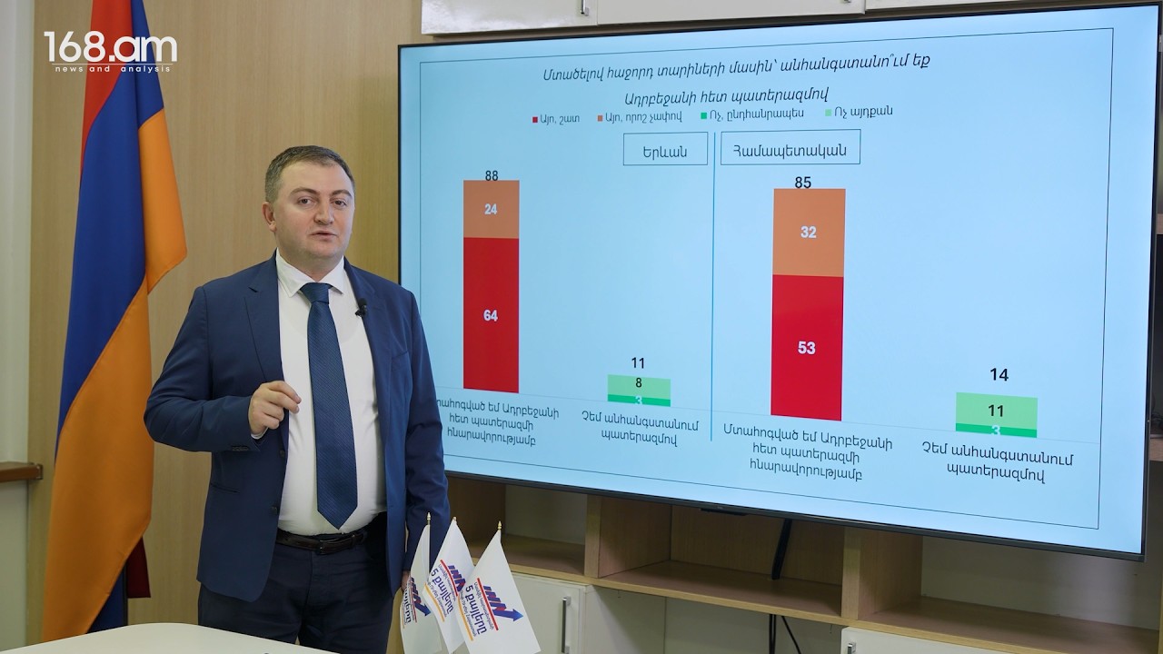 Հայաստանի հաջորդ վարչապետը Սամվել Կարապետյանն է. հարցվողների 88%-ը խաղաղության չի հավատում. հարցում