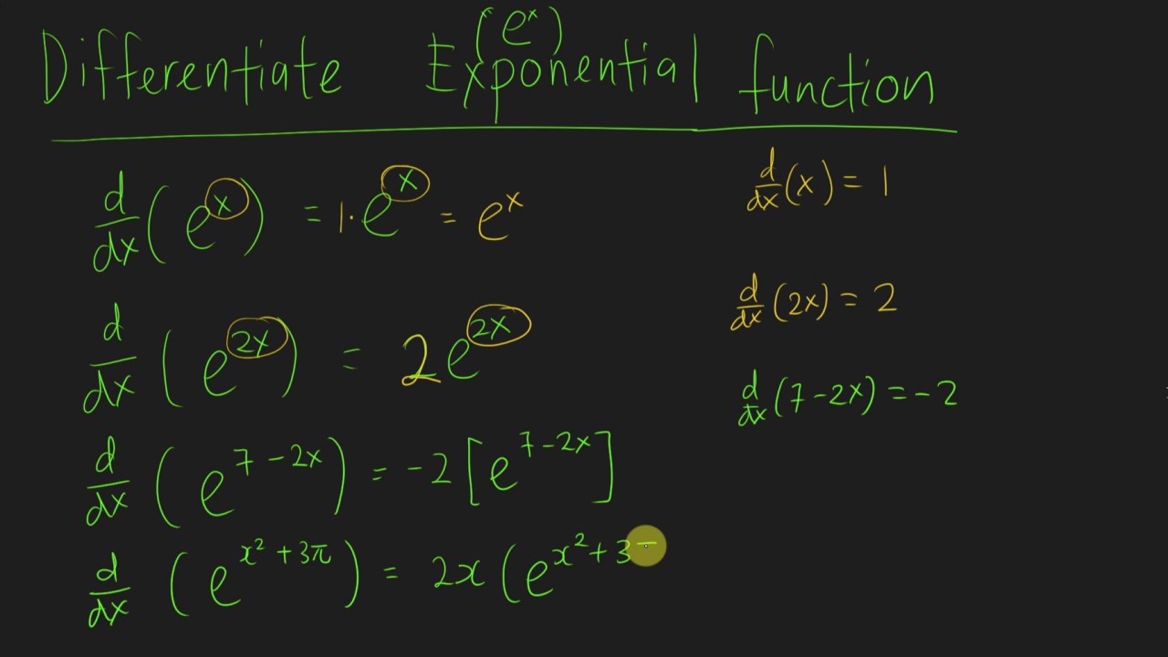 AddMath- Differentiate and Integrate Exponential Function (Basic level)