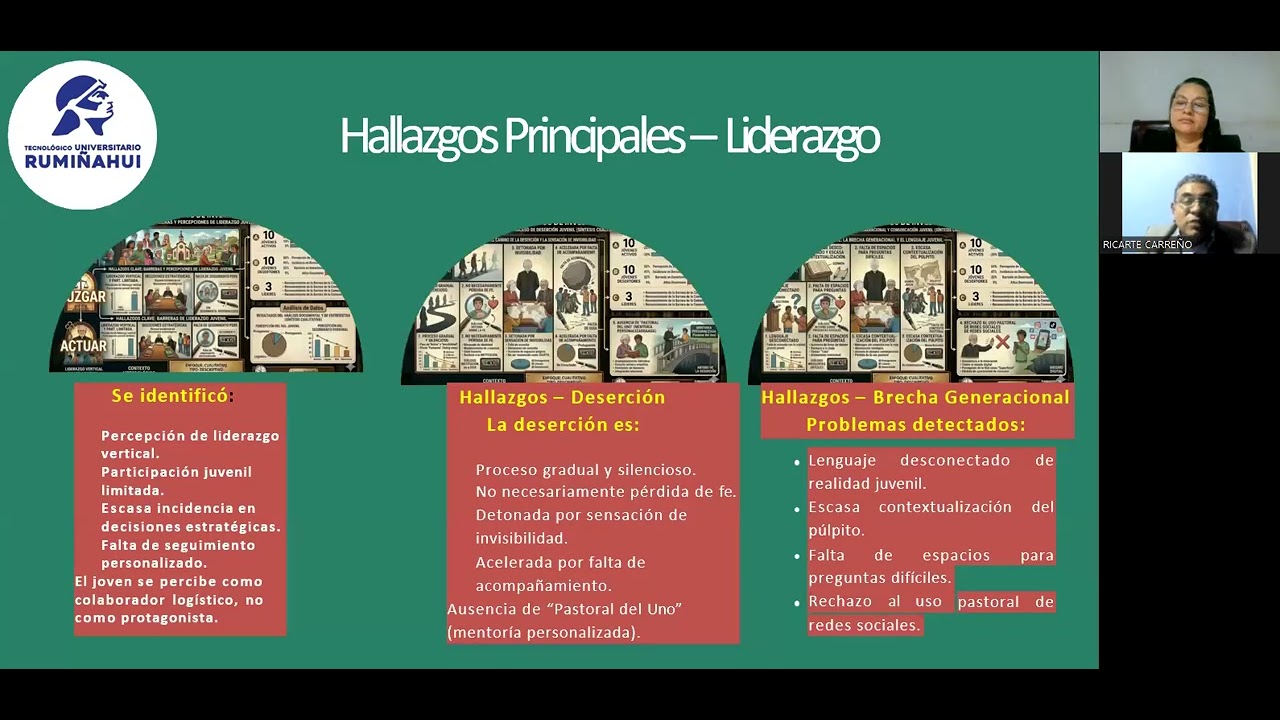 Praxis pastoral y Desercion Juvenil: Factores y retención en la Iglesia Evangelica Jesus el Salvador
