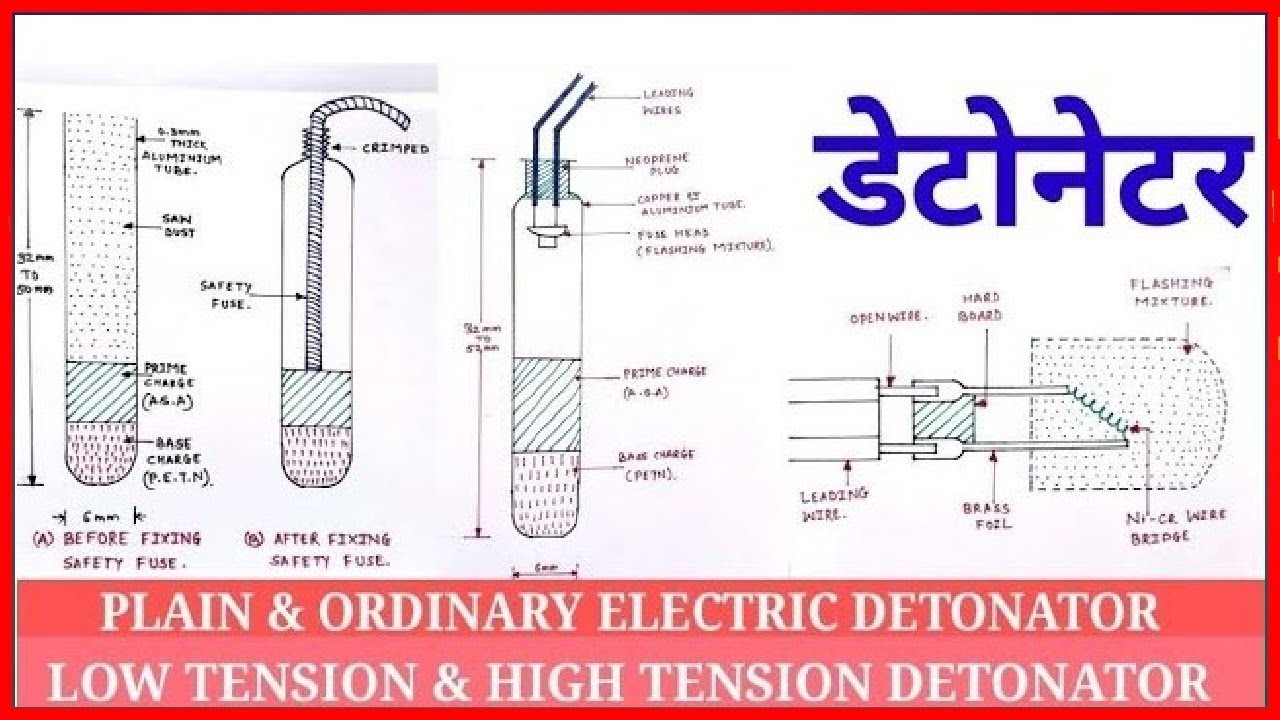 Plain Detonator || Ordinary Electric Detonator || Low and High Tension Detonator || Mining World