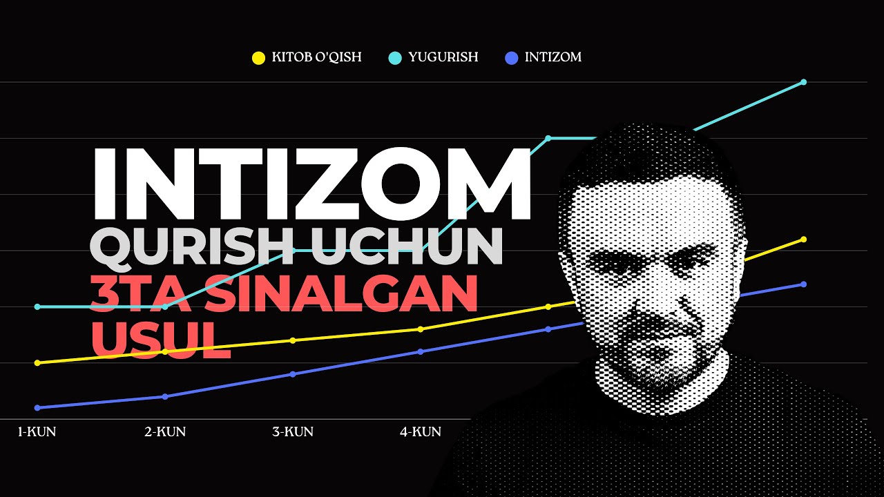 Intizom qurish uchun 3ta sinalgan usul | Xurshid Maroziqov | Birfoiz podcast #3